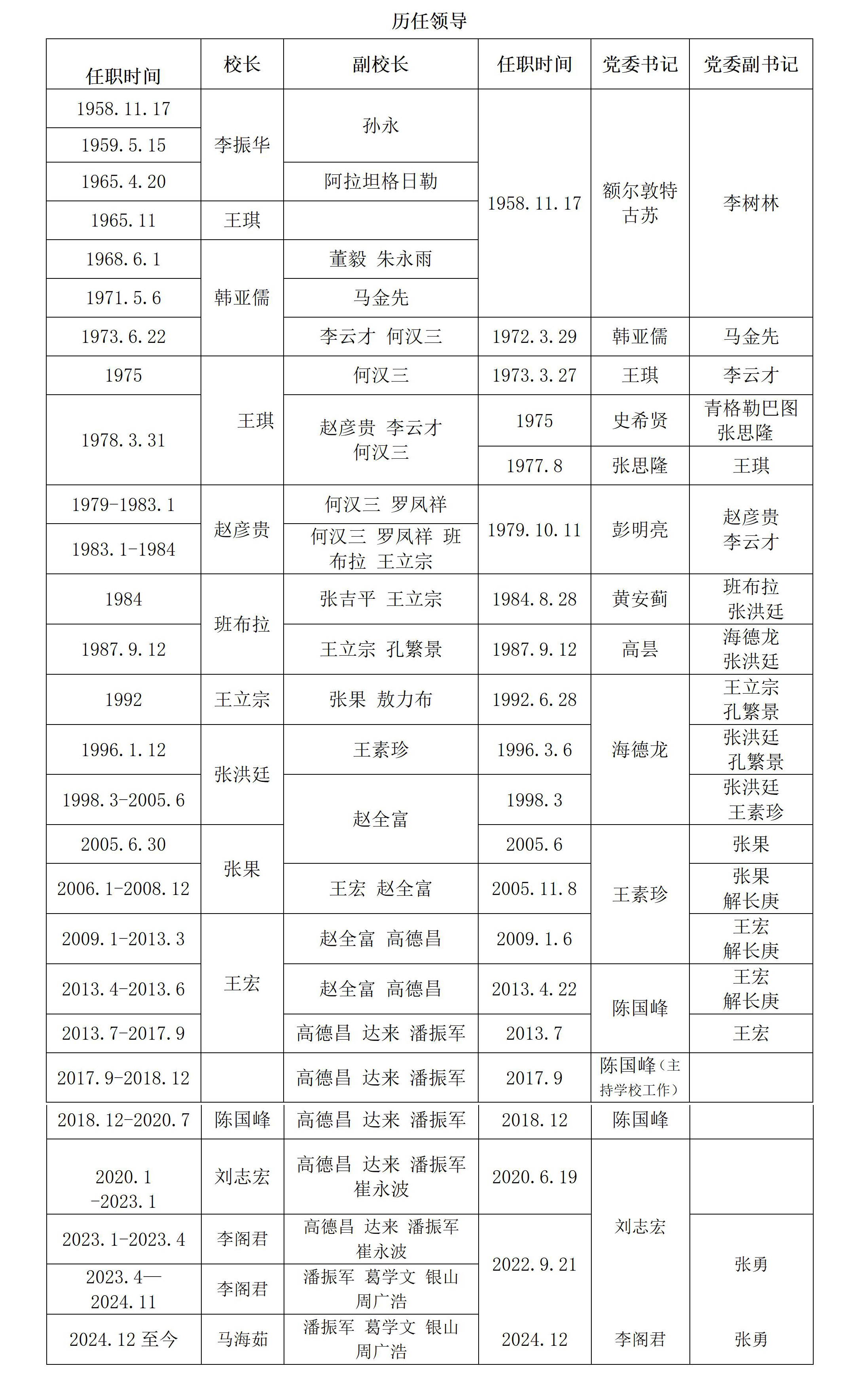 历任领导_01.JPG